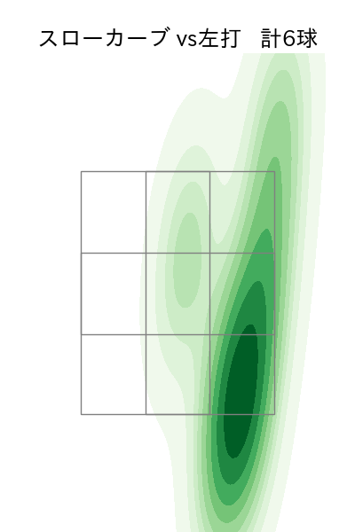 村上 頌樹 配球ヒートマップ(2023年5月)
