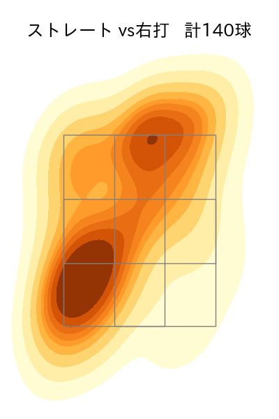 村上 頌樹 配球ヒートマップ(2023年5月)