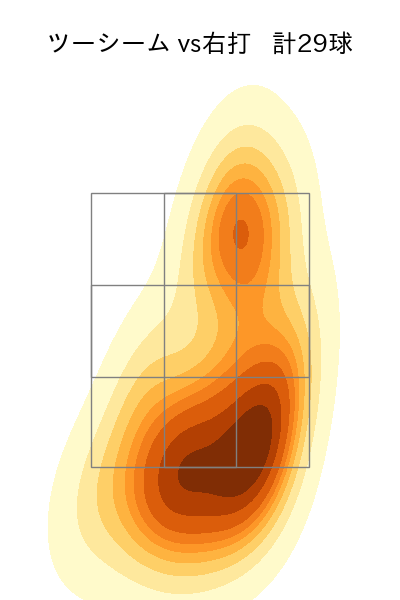 村上 頌樹 配球ヒートマップ(2023年5月)