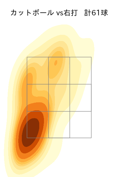 村上 頌樹 配球ヒートマップ(2023年5月)