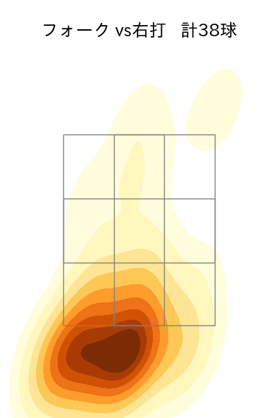 村上 頌樹 配球ヒートマップ(2023年5月)