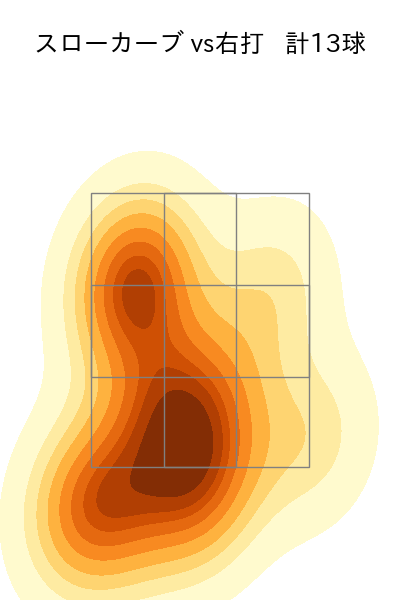 村上 頌樹 配球ヒートマップ(2023年5月)