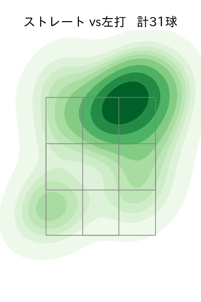 K.ケラー 配球ヒートマップ(2023年5月)