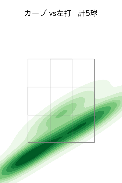 K.ケラー 配球ヒートマップ(2023年5月)