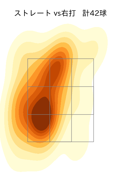 K.ケラー 配球ヒートマップ(2023年5月)