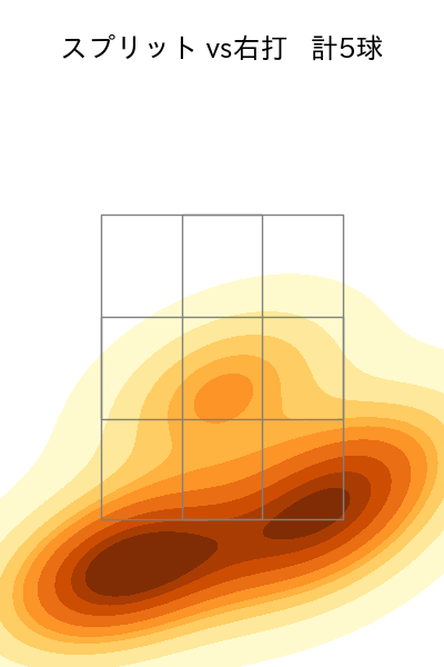 K.ケラー 配球ヒートマップ(2023年5月)