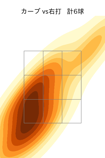 K.ケラー 配球ヒートマップ(2023年5月)