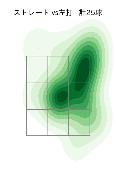 桐敷 拓馬 配球ヒートマップ(2023年5月)