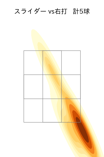 桐敷 拓馬 配球ヒートマップ(2023年5月)