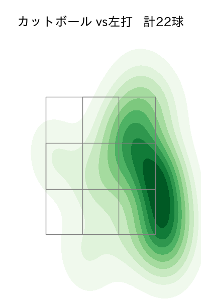 大竹 耕太郎 配球ヒートマップ(2023年5月)