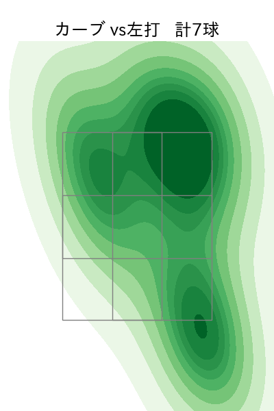 大竹 耕太郎 配球ヒートマップ(2023年5月)