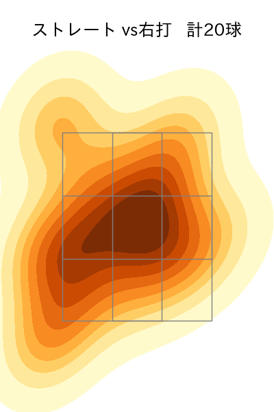 加治屋 蓮 配球ヒートマップ(2023年5月)