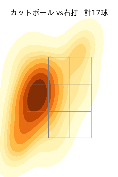 加治屋 蓮 配球ヒートマップ(2023年5月)