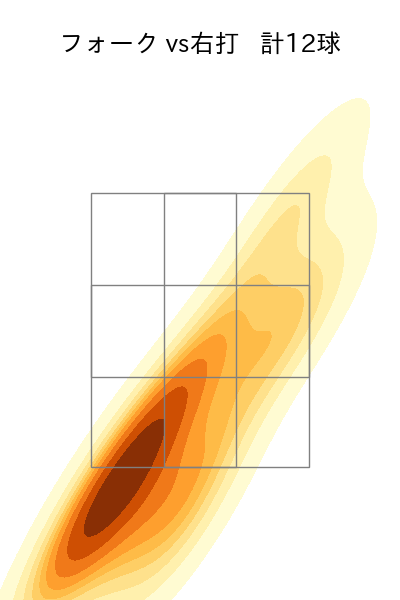 加治屋 蓮 配球ヒートマップ(2023年5月)