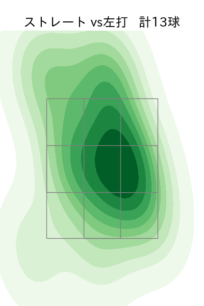 湯浅 京己 配球ヒートマップ(2023年5月)