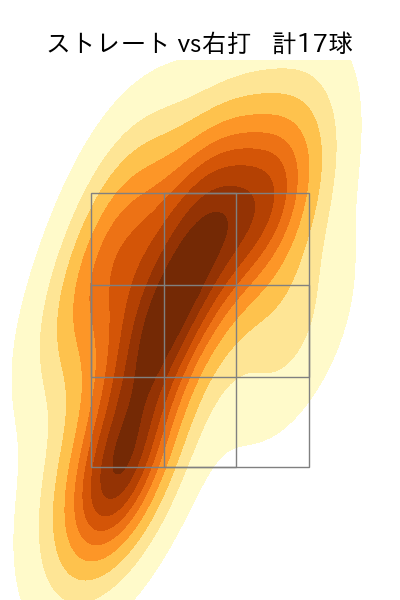 湯浅 京己 配球ヒートマップ(2023年5月)