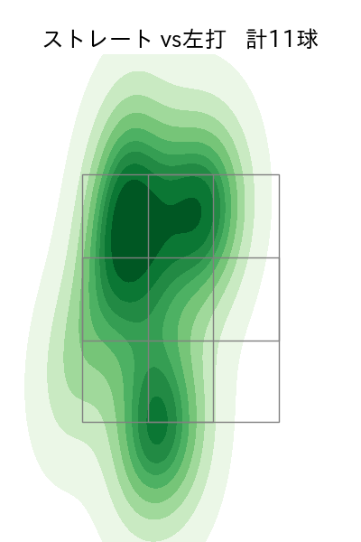 石井 大智 配球ヒートマップ(2023年5月)