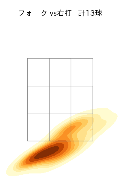 石井 大智 配球ヒートマップ(2023年5月)