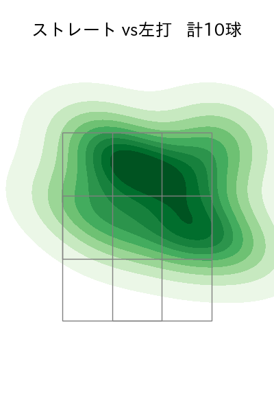 ビーズリー 配球ヒートマップ(2023年5月)