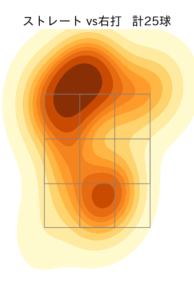 ビーズリー 配球ヒートマップ(2023年5月)