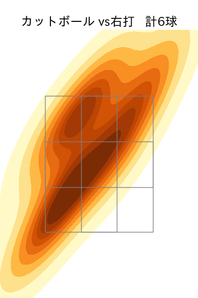 ビーズリー 配球ヒートマップ(2023年5月)