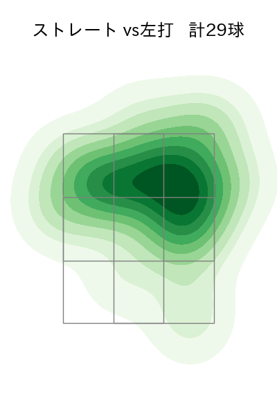 岩崎 優 配球ヒートマップ(2023年6月)