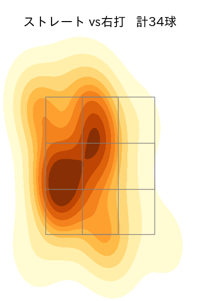 岩崎 優 配球ヒートマップ(2023年6月)