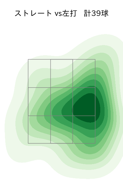 西 純矢 配球ヒートマップ(2023年6月)