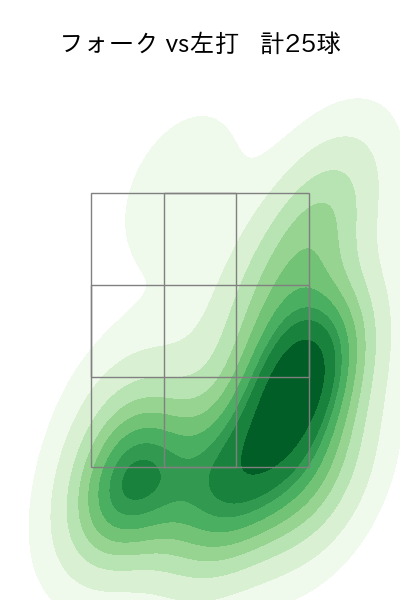 西 純矢 配球ヒートマップ(2023年6月)