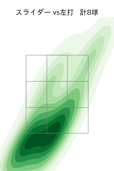 西 純矢 配球ヒートマップ(2023年6月)