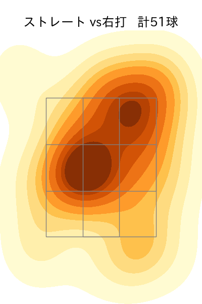 西 純矢 配球ヒートマップ(2023年6月)