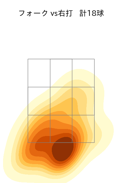 西 純矢 配球ヒートマップ(2023年6月)