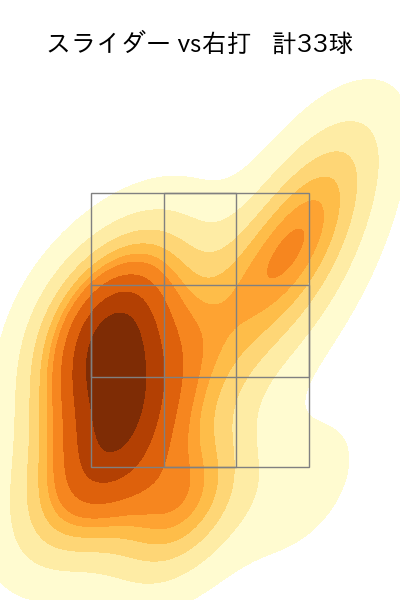 西 純矢 配球ヒートマップ(2023年6月)
