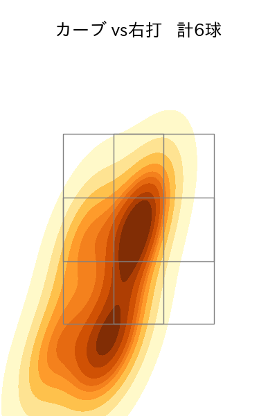 西 勇輝 配球ヒートマップ(2023年6月)