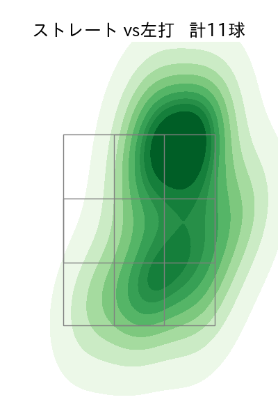 馬場 皐輔 配球ヒートマップ(2023年6月)