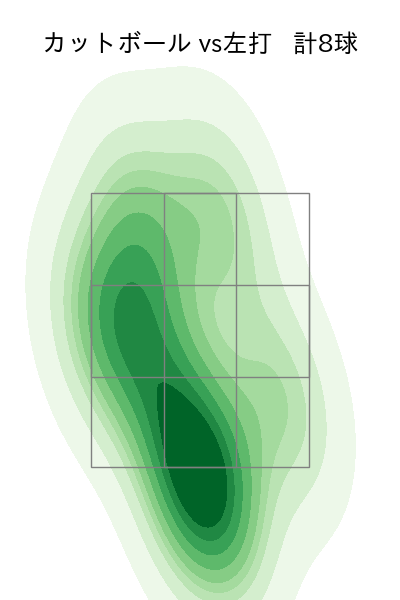 馬場 皐輔 配球ヒートマップ(2023年6月)