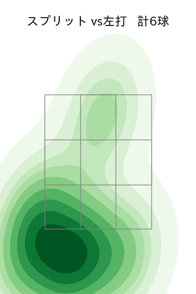 馬場 皐輔 配球ヒートマップ(2023年6月)