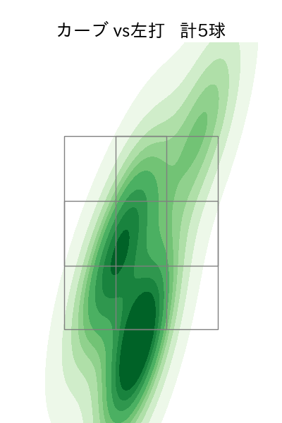 馬場 皐輔 配球ヒートマップ(2023年6月)