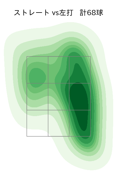 伊藤 将司 配球ヒートマップ(2023年6月)