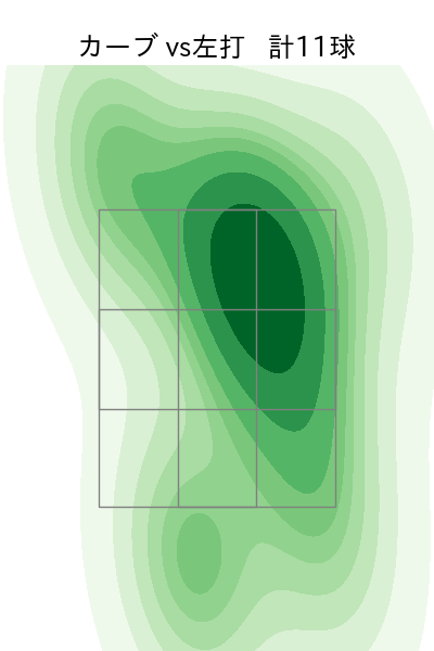 伊藤 将司 配球ヒートマップ(2023年6月)