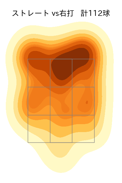 伊藤 将司 配球ヒートマップ(2023年6月)