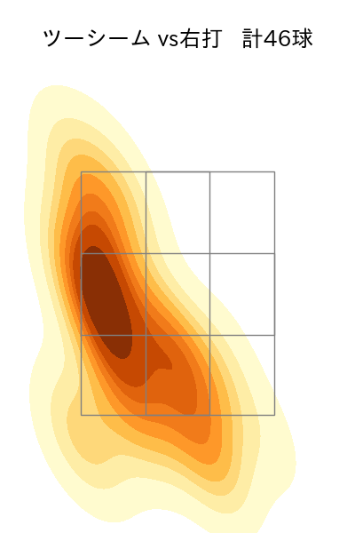 伊藤 将司 配球ヒートマップ(2023年6月)
