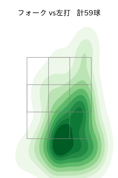 才木 浩人 配球ヒートマップ(2023年6月)