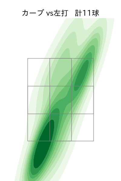 才木 浩人 配球ヒートマップ(2023年6月)