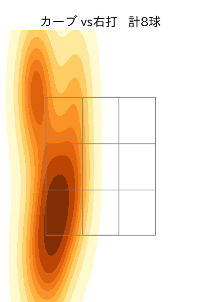才木 浩人 配球ヒートマップ(2023年6月)