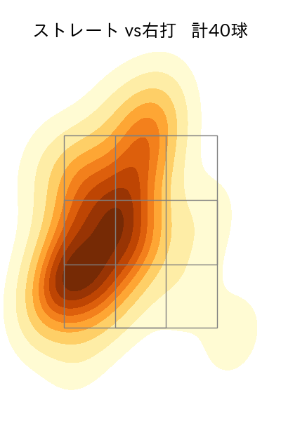 浜地 真澄 配球ヒートマップ(2023年6月)