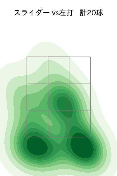 及川 雅貴 配球ヒートマップ(2023年6月)