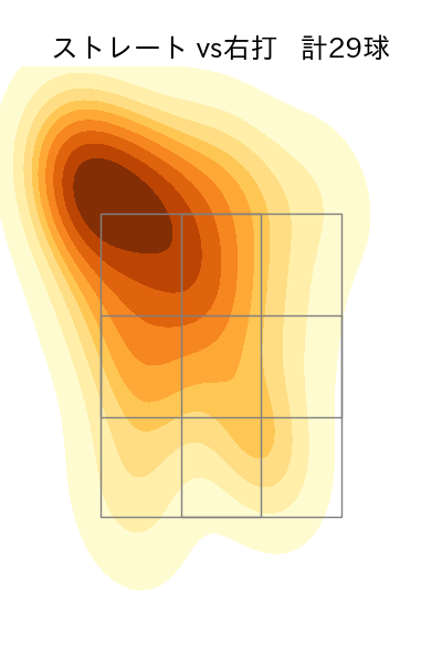 及川 雅貴 配球ヒートマップ(2023年6月)