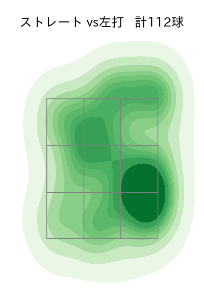 村上 頌樹 配球ヒートマップ(2023年6月)