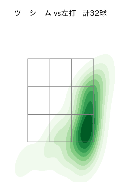 村上 頌樹 配球ヒートマップ(2023年6月)